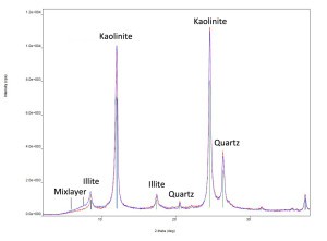 Small-XRD-Spevtrum-300x221